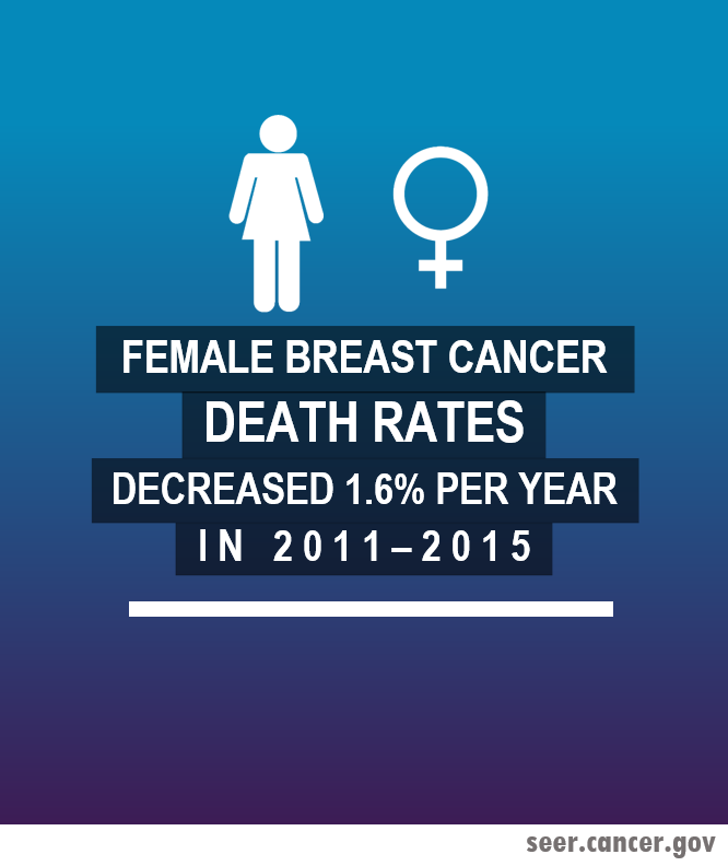 infographic on breast cancer death rates