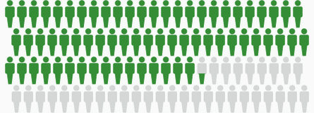 seer.cancer.gov/statfacts/html/images/survival_people_charts/Surv_Chart_66_4_Percent_Survive.png