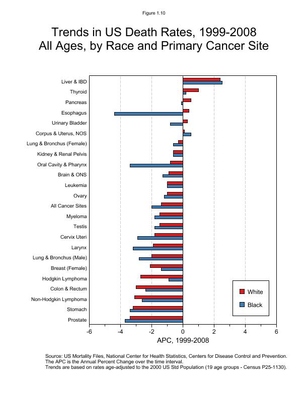 Browse the Tables and Figures - SEER Cancer Statistics Review (CSR ...