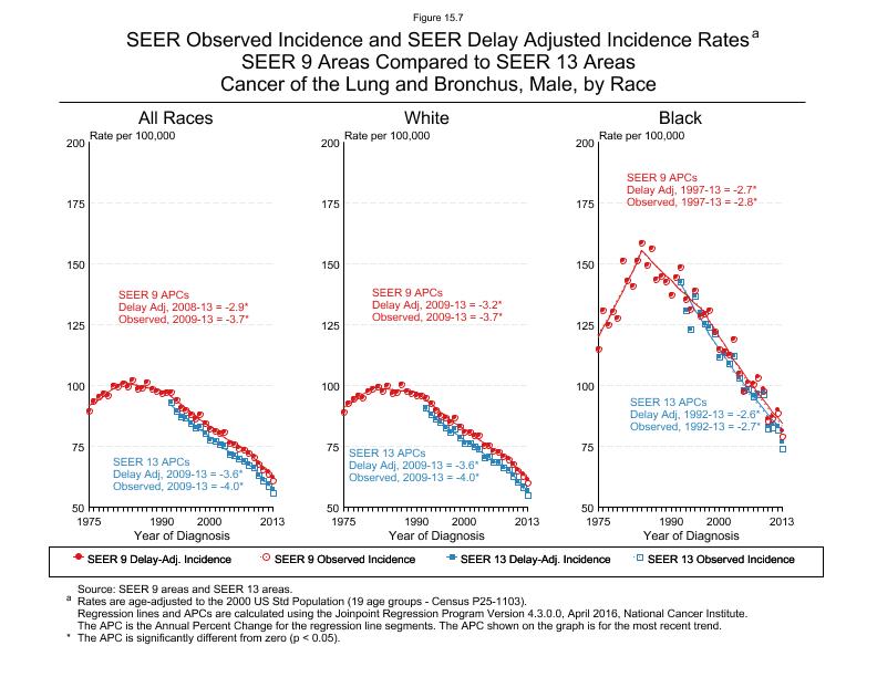 Browse the Tables and Figures - SEER Cancer Statistics Review (CSR