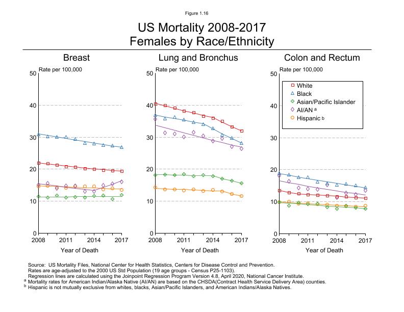 Browse the Tables and Figures - SEER Cancer Statistics Review (CSR ...