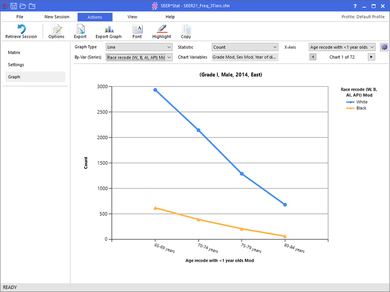 Results - Graph Tab