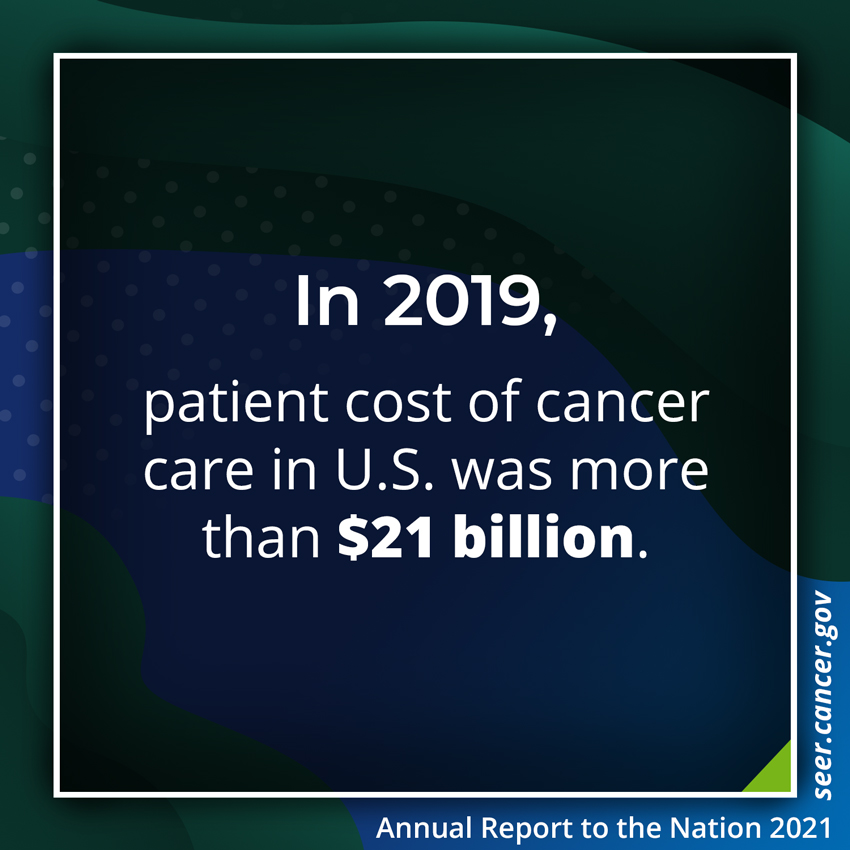 In 2019, patient cost of cancer care in U.S. was more than $21 billion.
