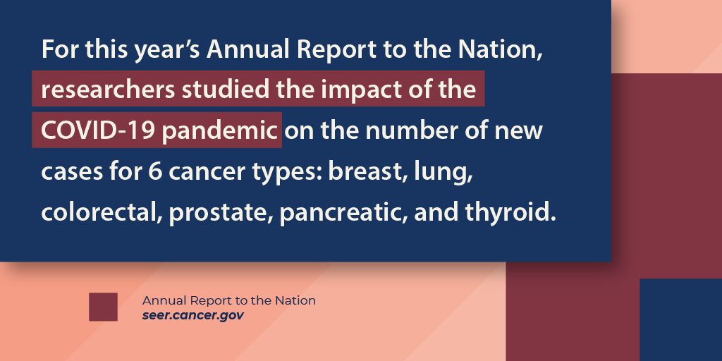 For this year's Annual Report to the Nation, researchers studied the impact of the COVID-19 pandemic on the number of new cases for 6 cancer types: breast, lung, colorectal, prostate, pancreatic, and thyroid.