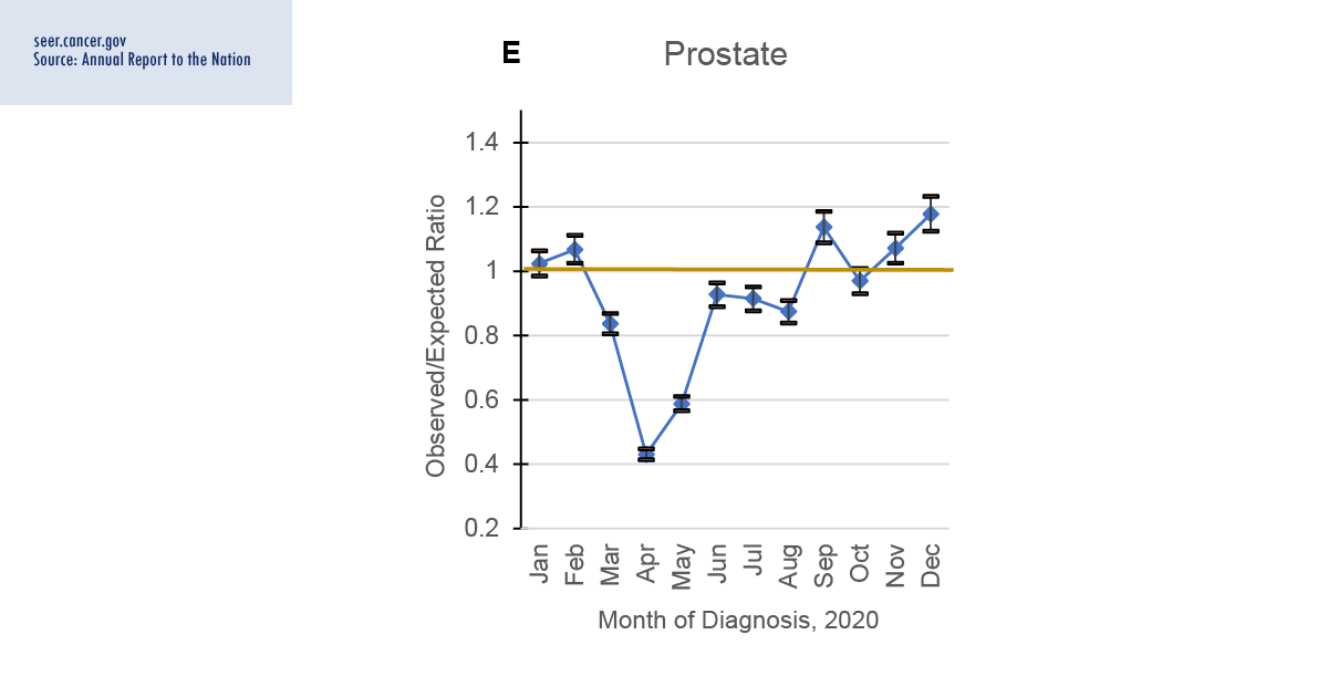 prostate cancer research annual report