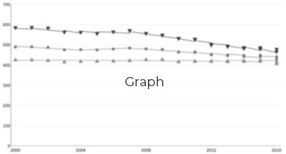 Graph Placeholder Box